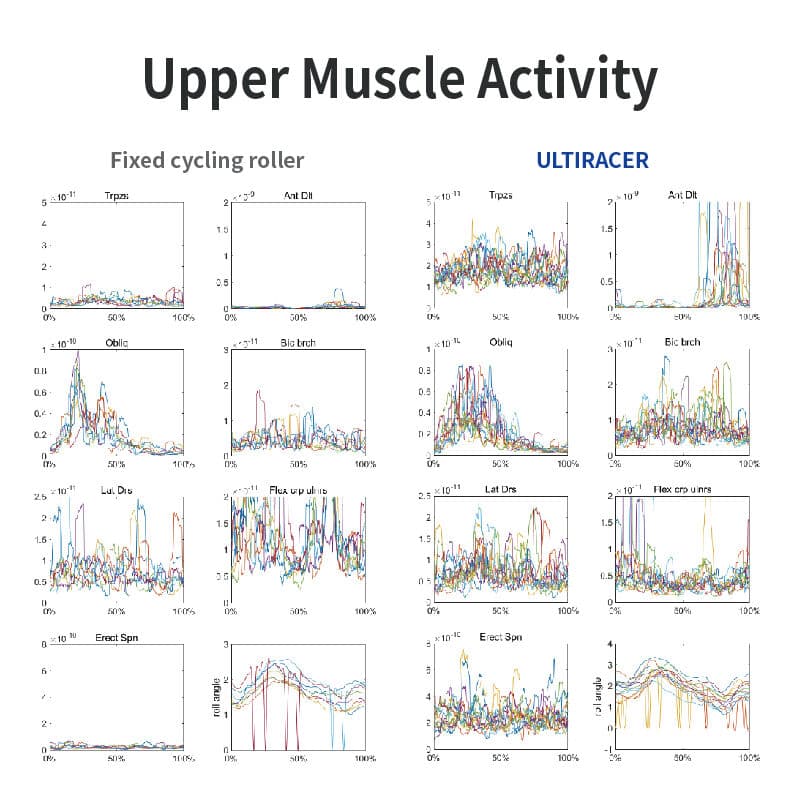 Upper body muscle activation
