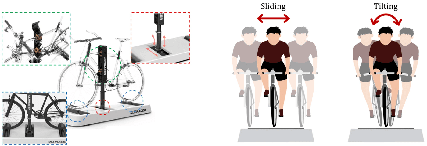 Ultiracer rig mechanical callouts and sliding/tilting motion diagram