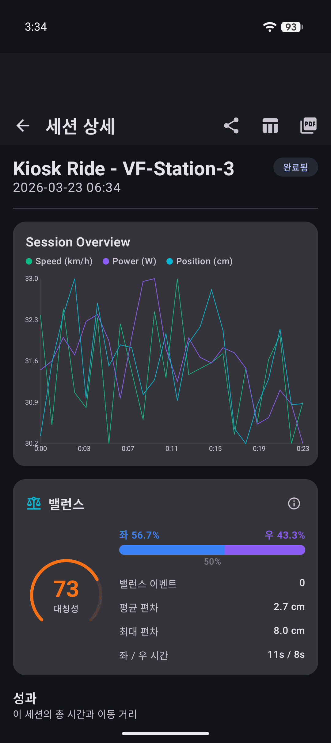 세션 상세 차트 화면