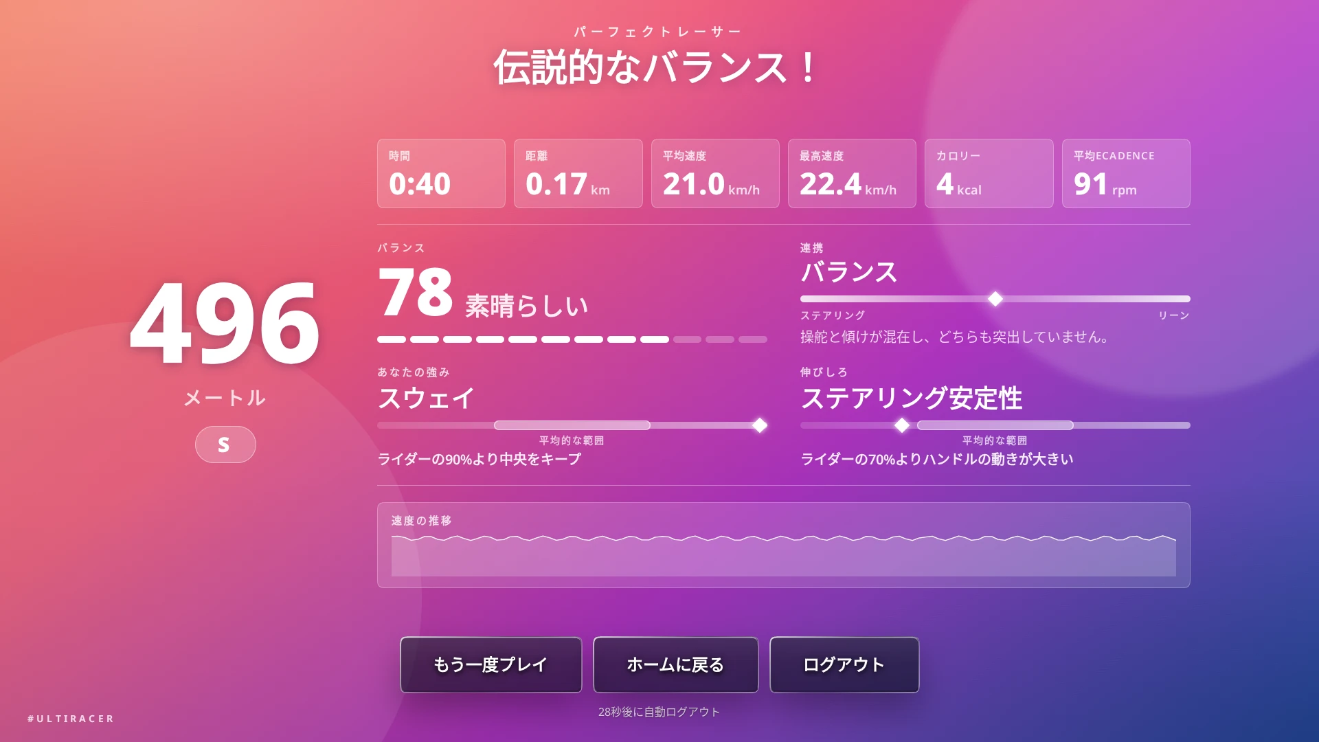 パーフェクトレーサーの結果画面 パーフェクトレーサーの結果画面。496メートルでSティア、バランス品質78、ステアリングにもリーンにも偏らない協調スタイル、そしてライダーの強みと伸びしろ