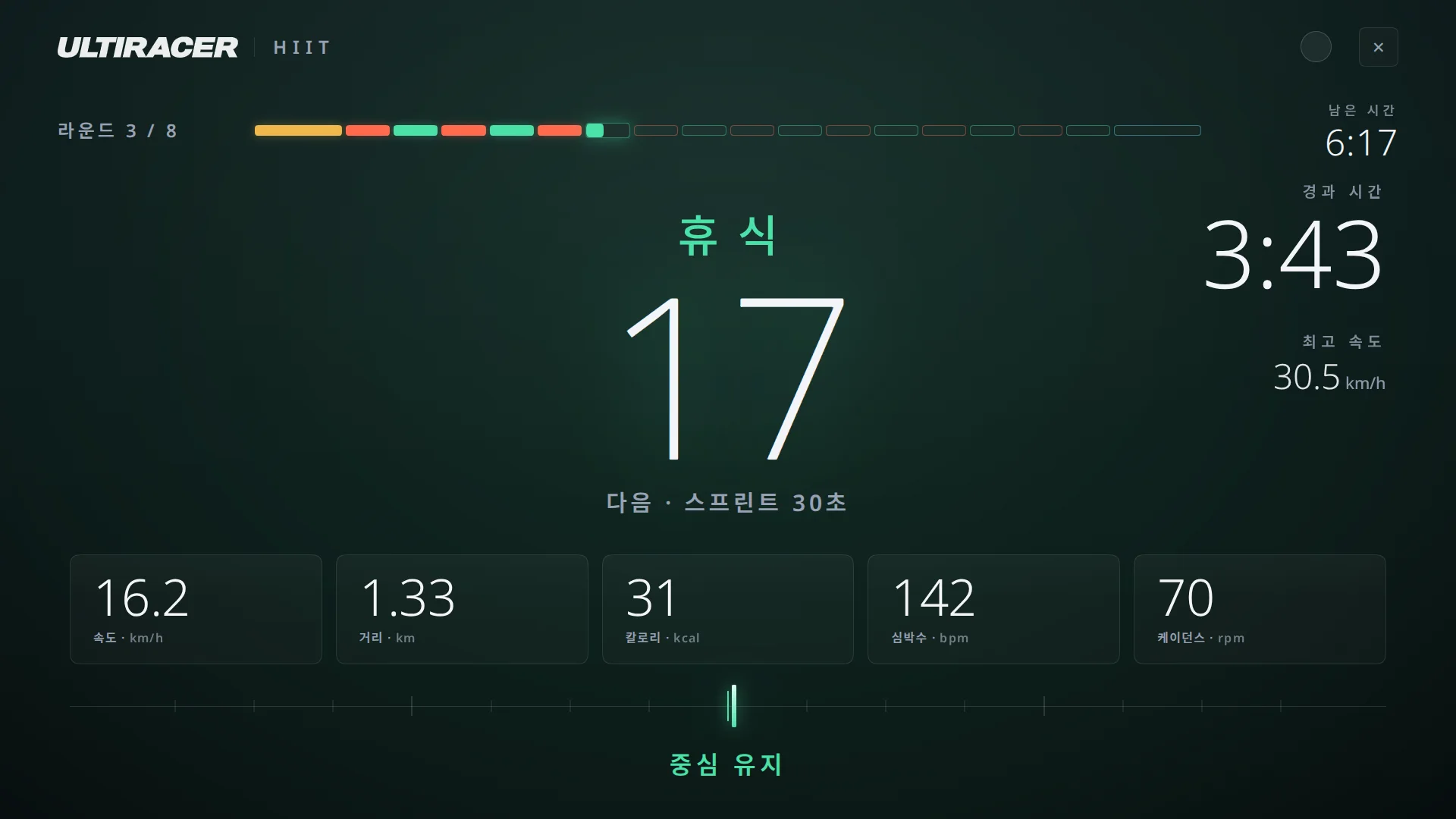 HIIT 트레이닝 회복 구간 Ultiracer (얼티레이서) HIIT 트레이닝의 회복 구간: 휴식 표시와 함께 카운트다운 17, 다음 단계는 스프린트로 표시되고 라이더는 가벼운 속도로 계속 페달을 밟습니다