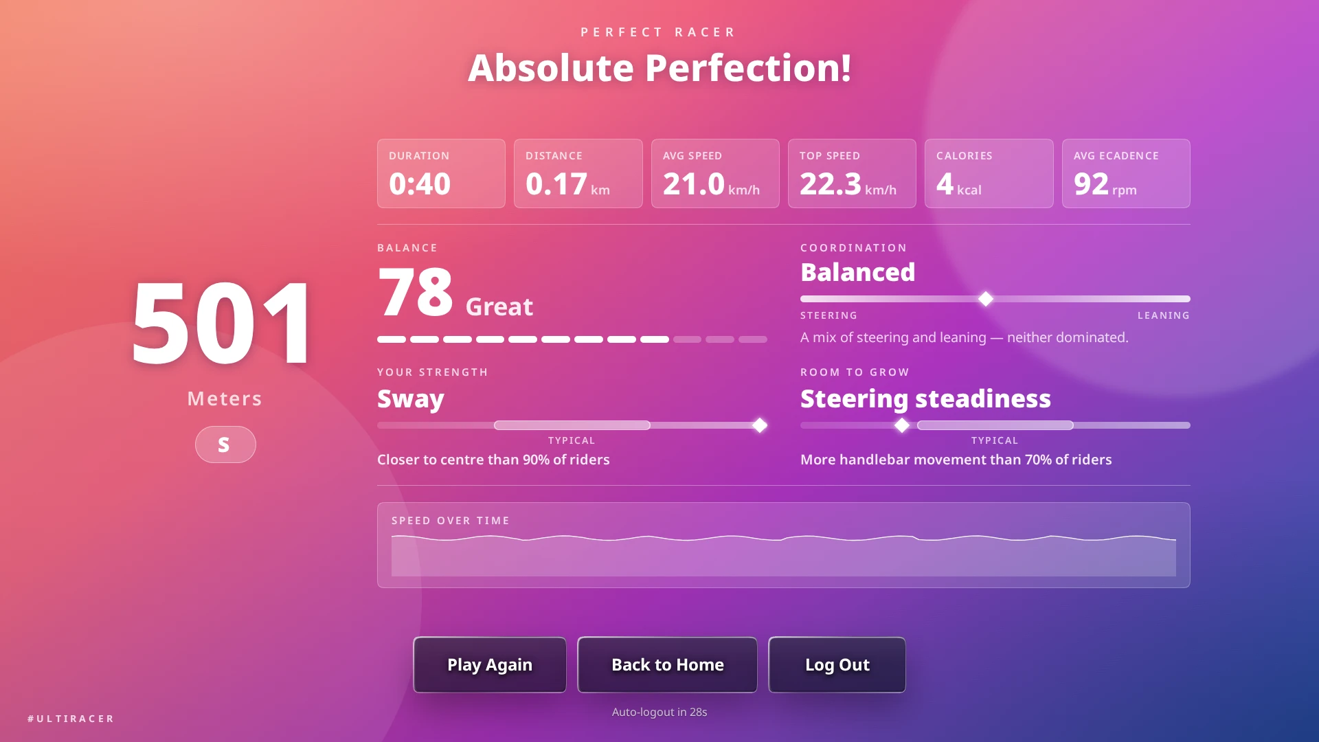 Perfect Racer results screen Perfect Racer results screen: 501 meters and an S tier, Balance Quality 78, a balanced coordination style, and the rider's strength and room to grow