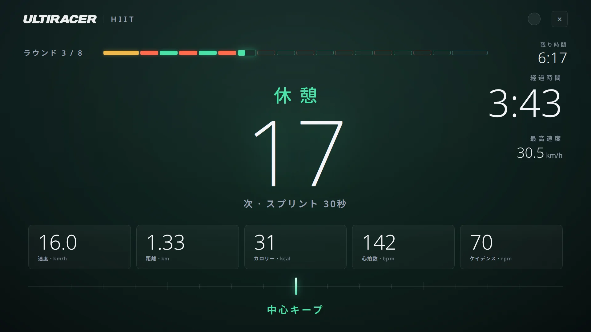 HIITトレーニングのリカバリー区間 UltiracerのHIITトレーニングのリカバリー区間:「休憩」の表示とカウントダウン17、次のフェーズはスプリントと表示され、ライダーは楽なペースでこぎ続けています