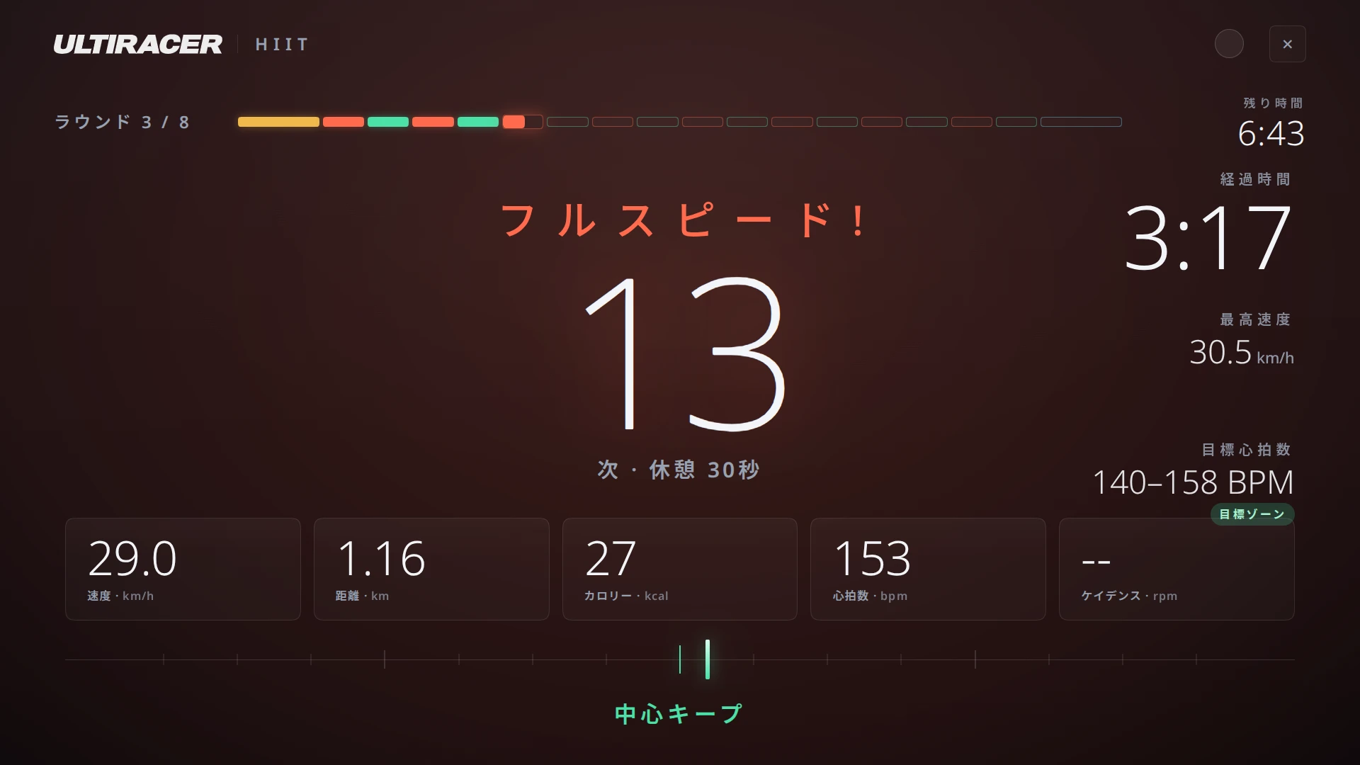 心拍数目標付きのHIITトレーニングのワーク区間 UltiracerのHIITトレーニング、8ラウンド中3ラウンド目のワーク区間:カウントダウンは13、心拍数目標140〜158 bpmに「目標ゾーン」と表示され、下部のバランスメーターには「中心キープ」と表示されています