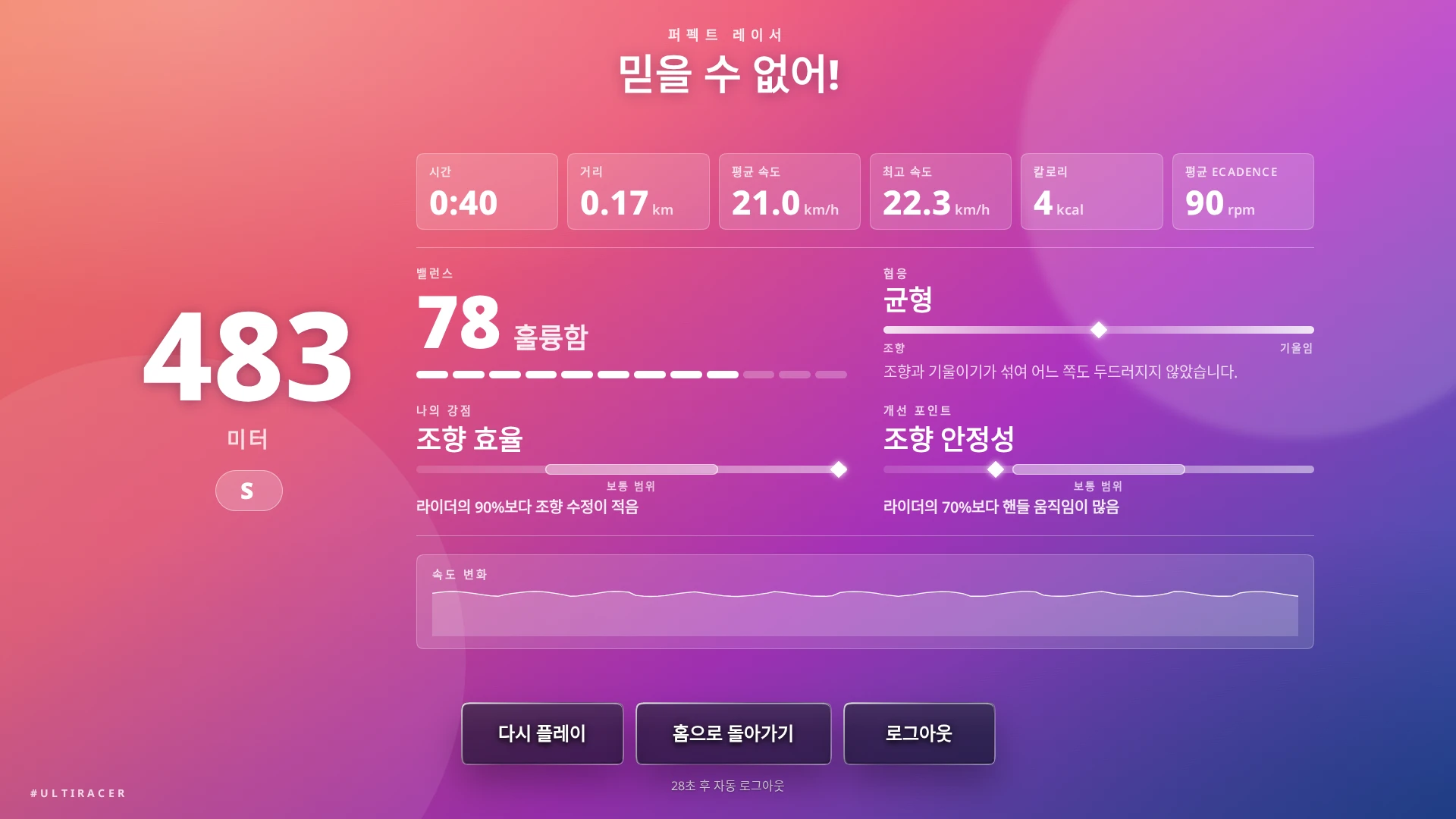 퍼펙트 레이서 결과 화면 퍼펙트 레이서 결과 화면. 483미터와 S 등급, 균형 품질 78, 조향과 기울임이 고르게 섞인 협응 스타일, 그리고 나의 강점과 개선 포인트가 표시됩니다.