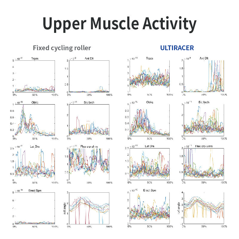 Upper body muscle activation
