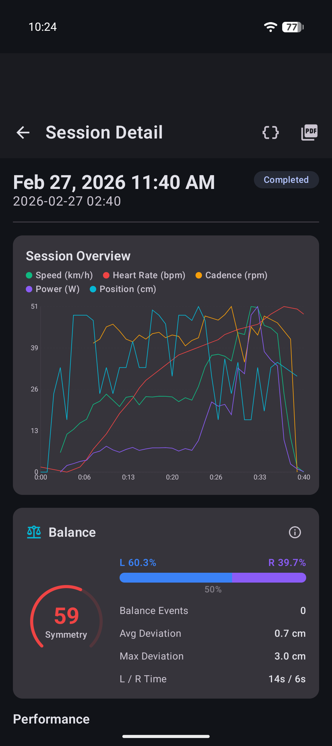 Session detail with performance charts and balance score