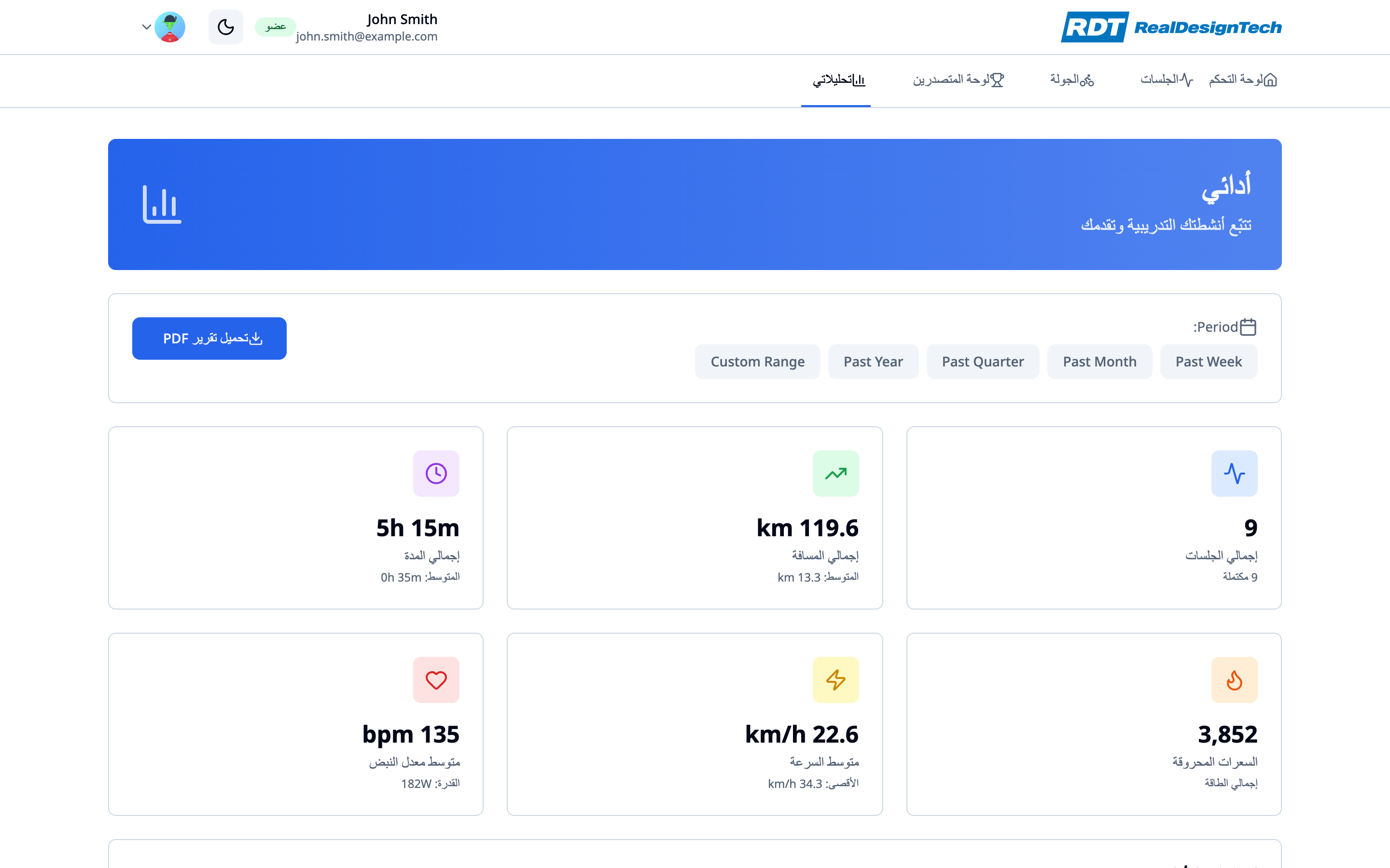 Analytics dashboard with performance trends and PDF export