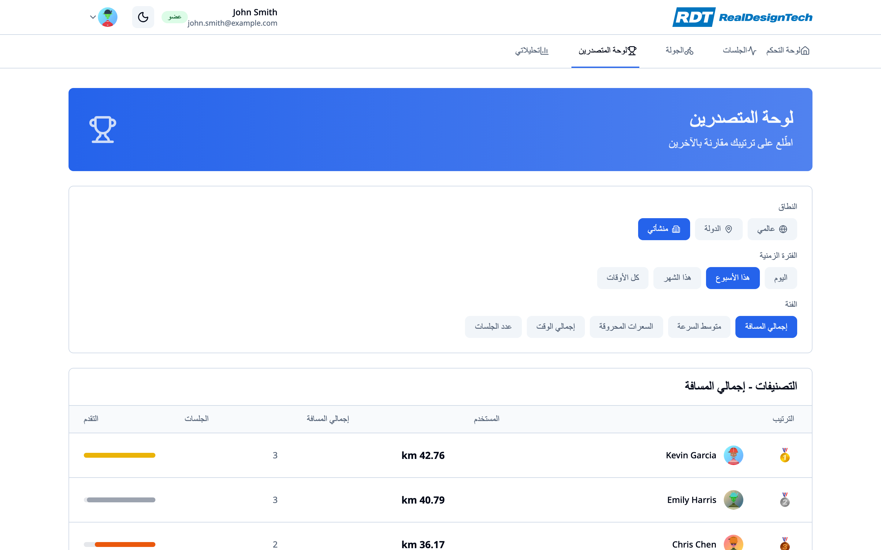 Leaderboard showing rankings and user position