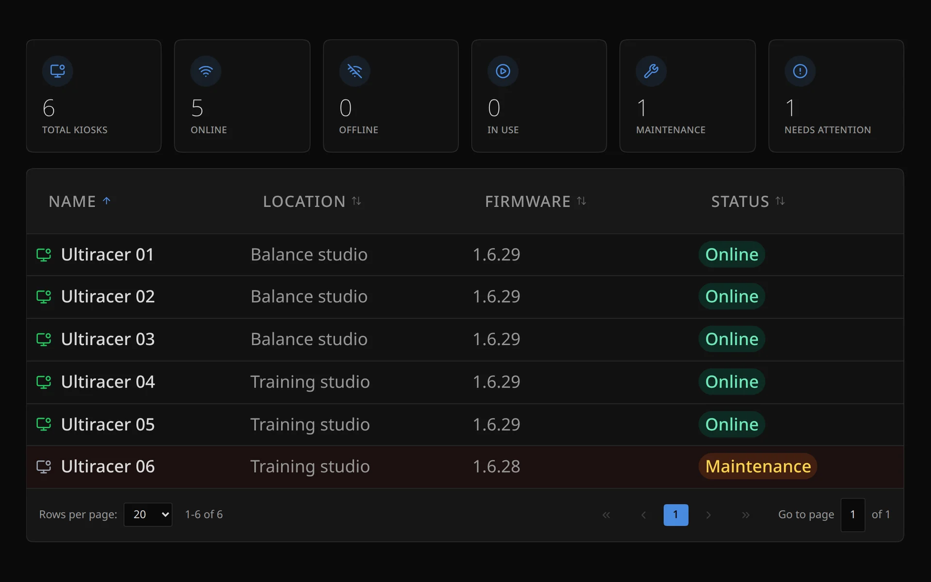 Facility fleet showing kiosk availability and device status