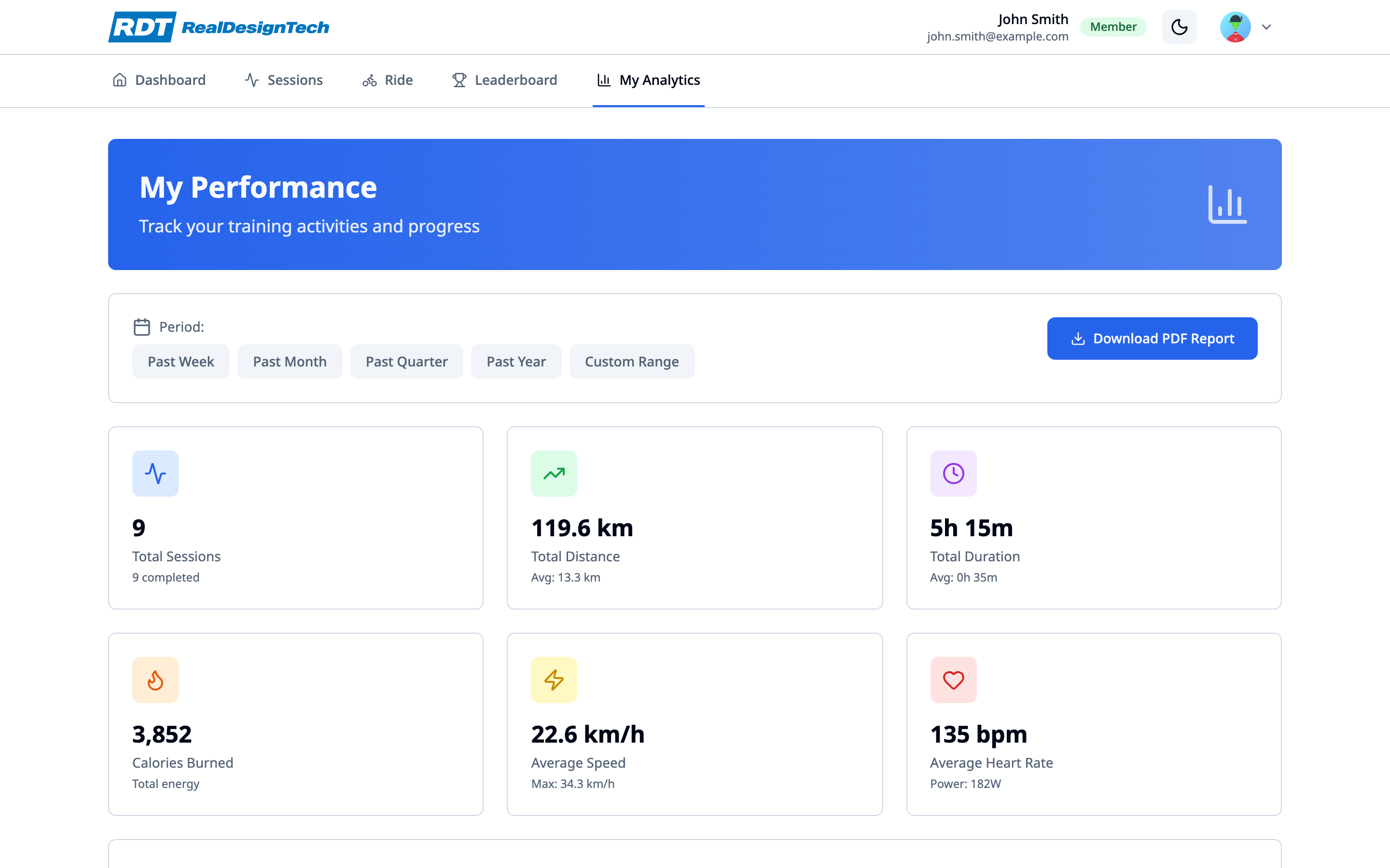 Analytics dashboard with performance trends and PDF export