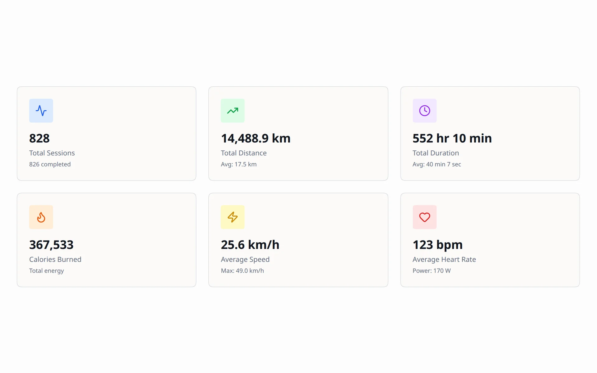 Facility analytics totals: rides, distance, ride time, calories, average speed and heart rate