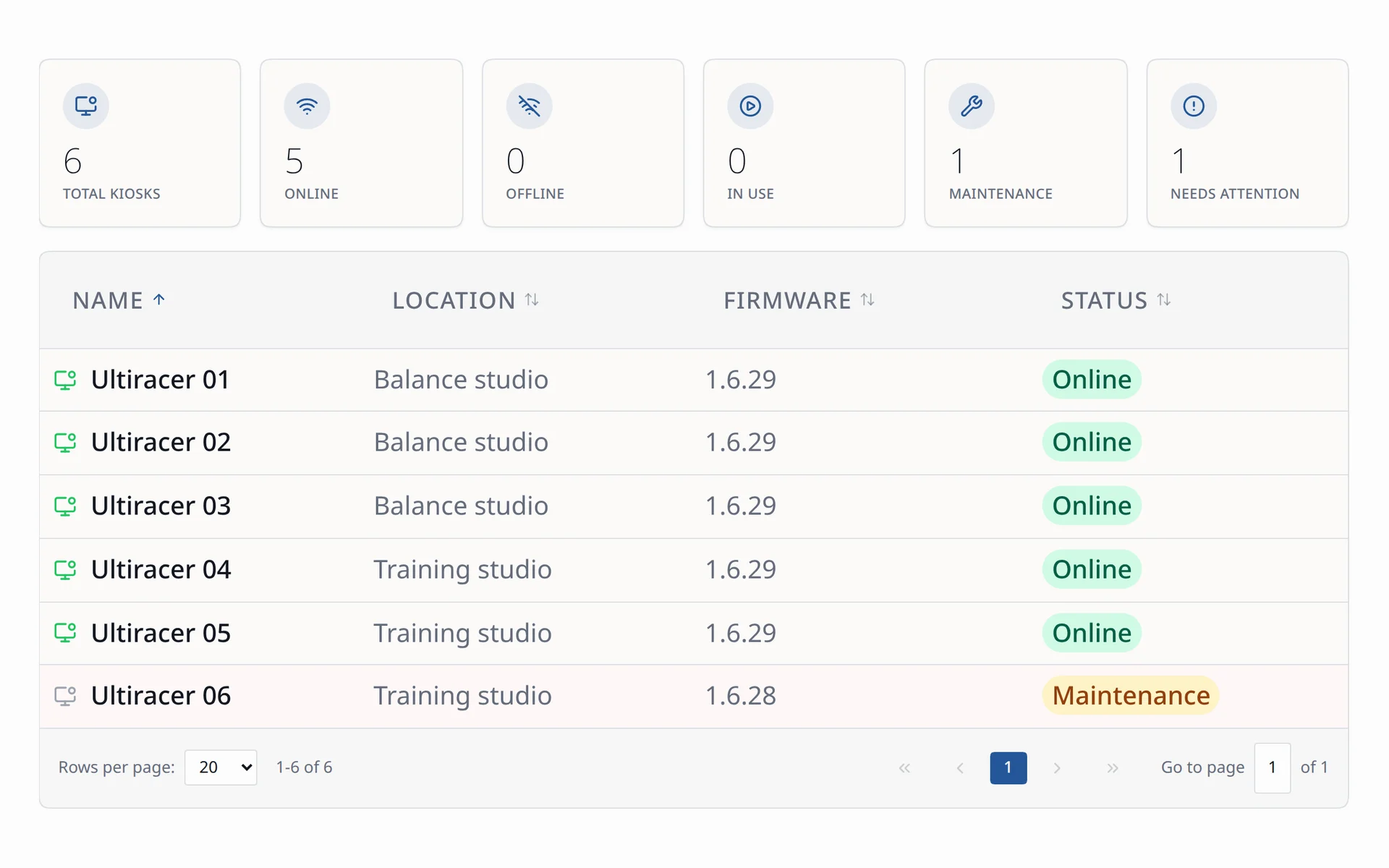 Facility fleet showing kiosk availability and device status