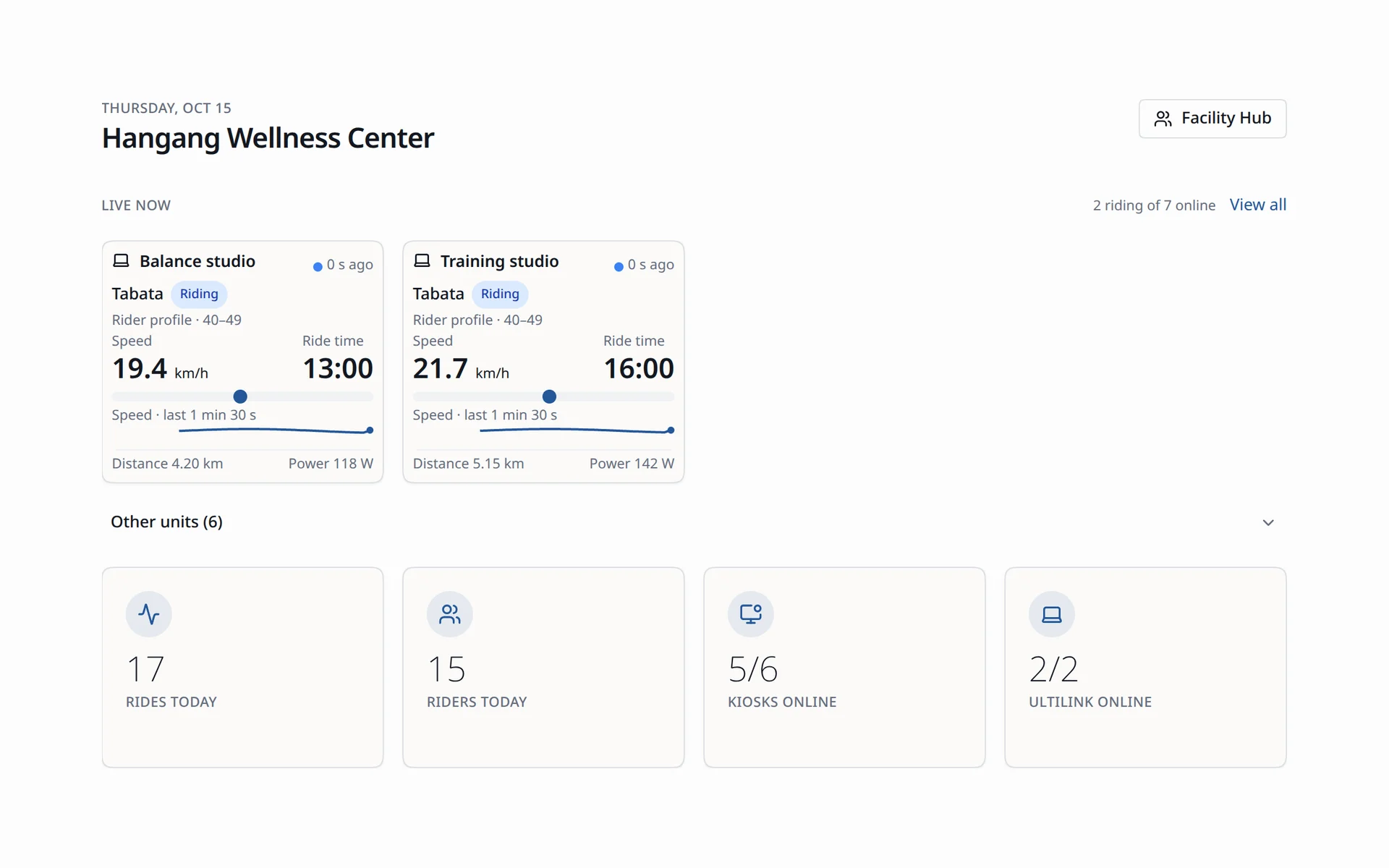 Facility overview showing live rides, daily activity, and connected kiosks