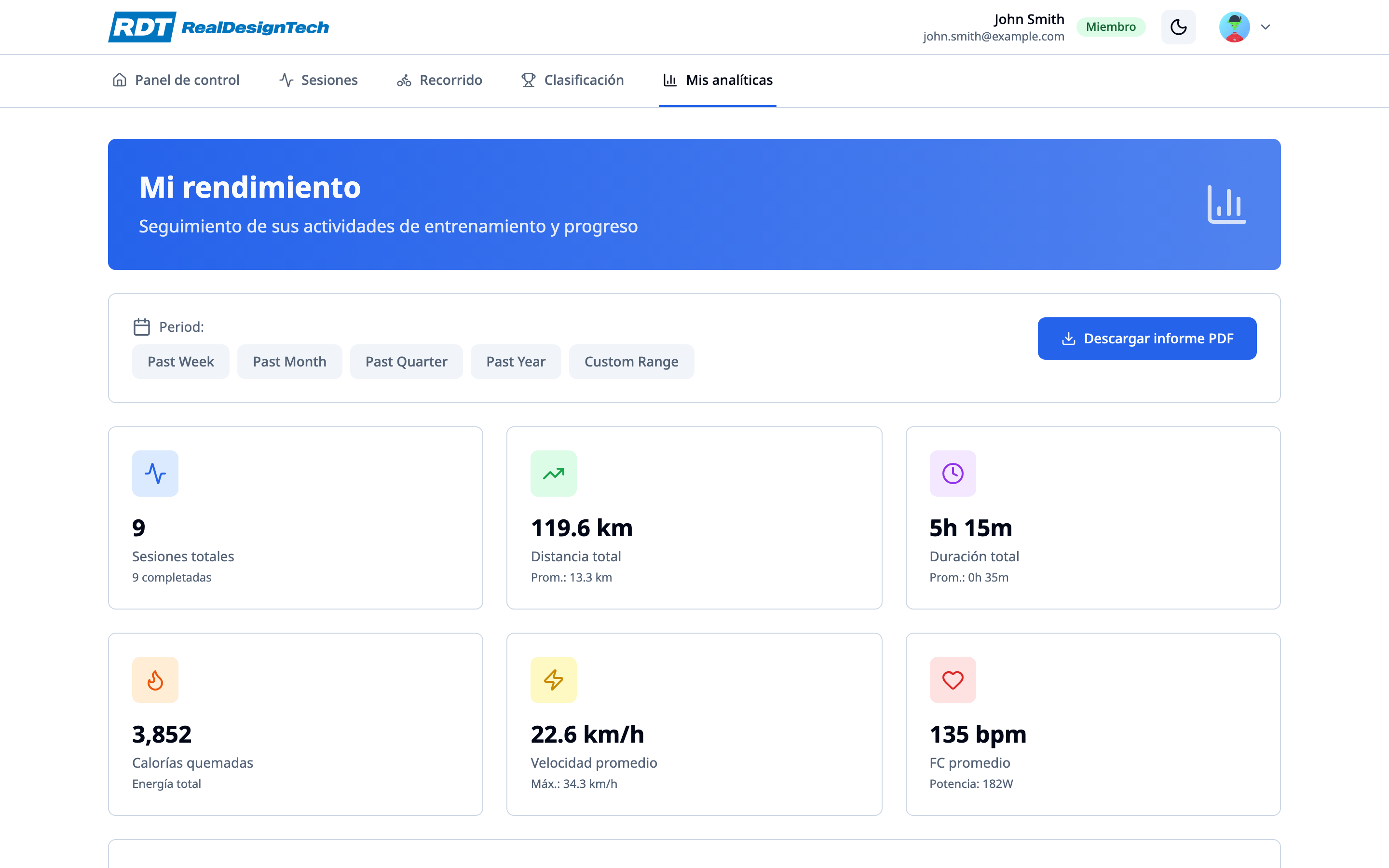 Analytics dashboard with performance trends and PDF export