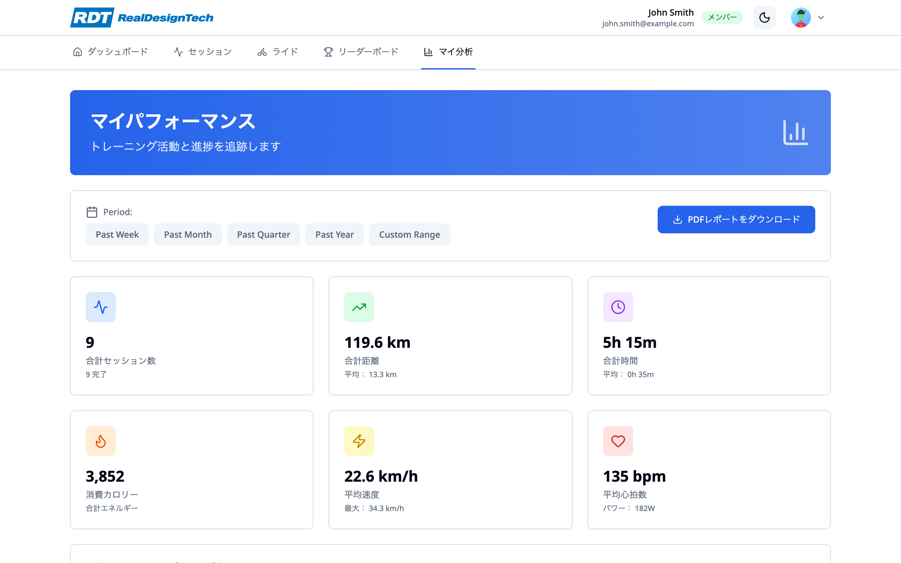 パフォーマンストレンドチャート付き分析ダッシュボード