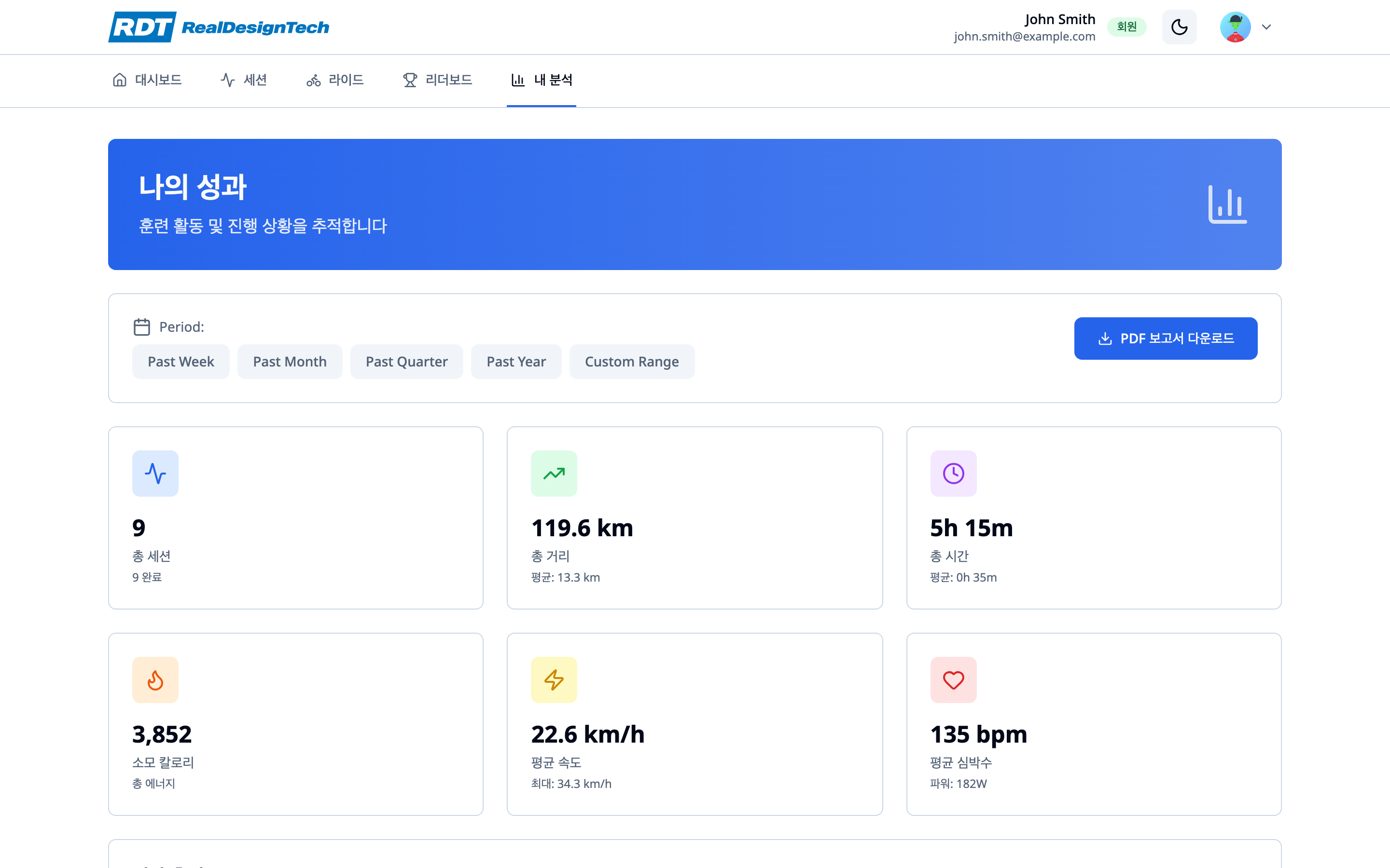 성과 추세 차트가 있는 분석 대시보드